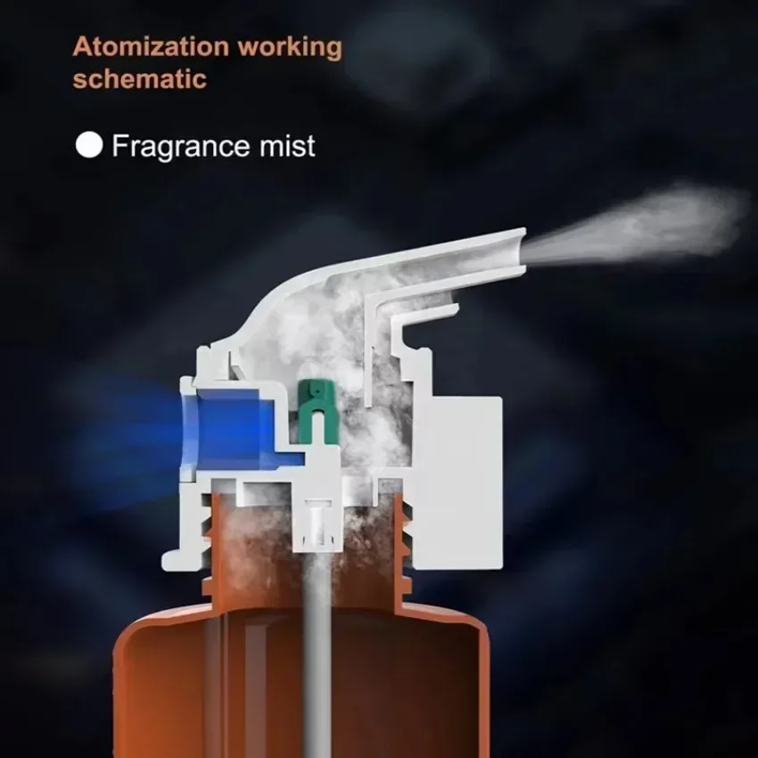 Wall Mounted Plug-in Essential - đánh giá và giá Home Fragrance Best